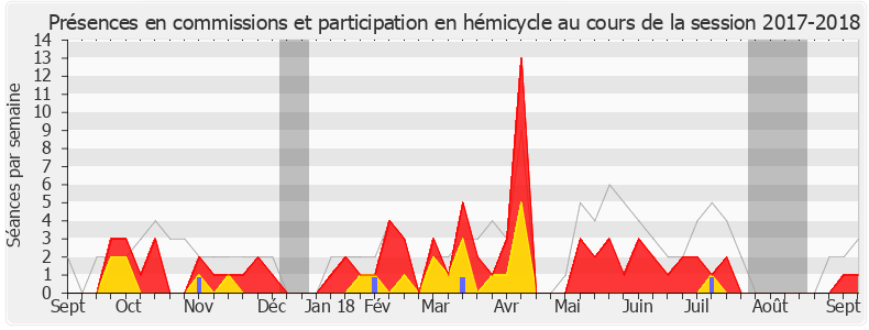 Participation globale-20172018 de André Villiers