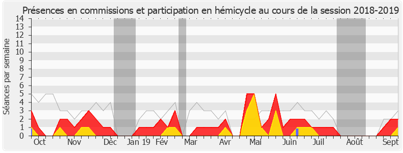 Participation globale-20182019 de André Villiers