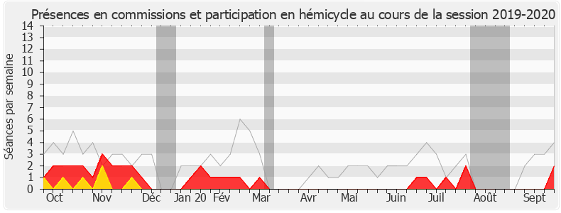 Participation globale-20192020 de André Villiers