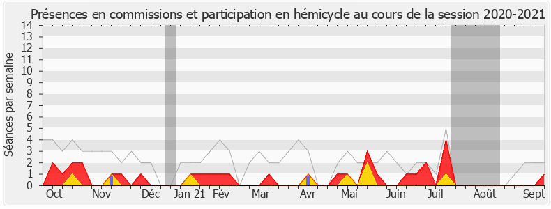 Participation globale-20202021 de André Villiers