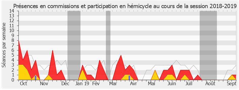 Participation globale-20182019 de Anissa Khedher