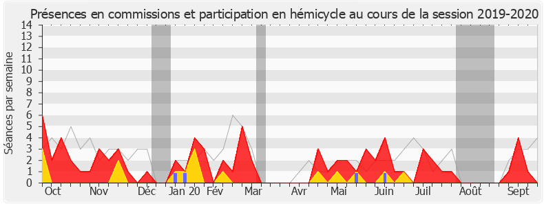 Participation globale-20192020 de Anissa Khedher