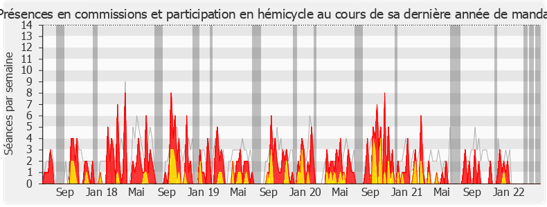 Participation globale-legislature de Anissa Khedher