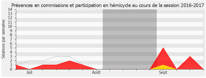 Participation globale-20162017 de Annaïg Le Meur