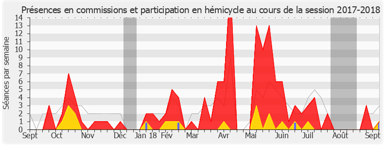 Participation globale-20172018 de Annaïg Le Meur