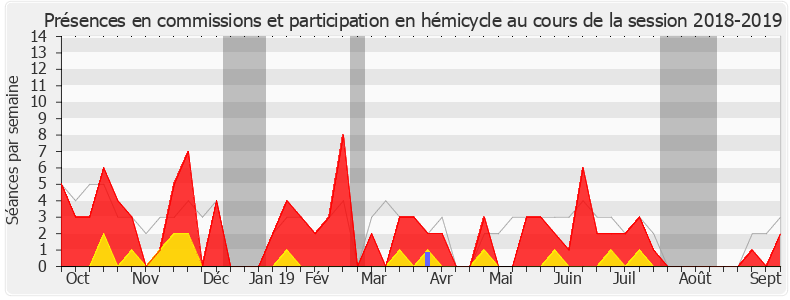 Participation globale-20182019 de Annaïg Le Meur