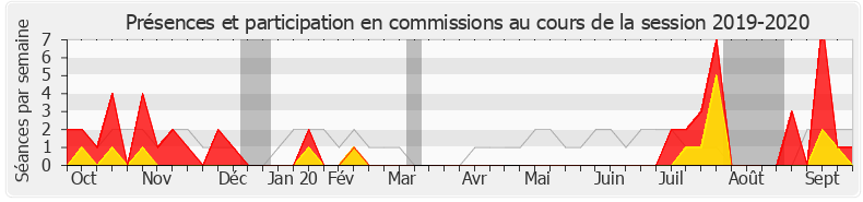 Participation commissions-20192020 de Annaïg Le Meur