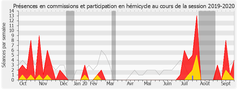 Participation globale-20192020 de Annaïg Le Meur