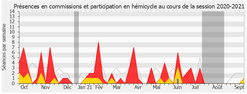 Participation globale-20202021 de Annaïg Le Meur