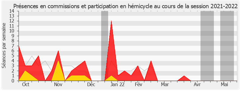 Participation globale-20212022 de Annaïg Le Meur