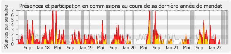 Participation commissions-legislature de Annaïg Le Meur