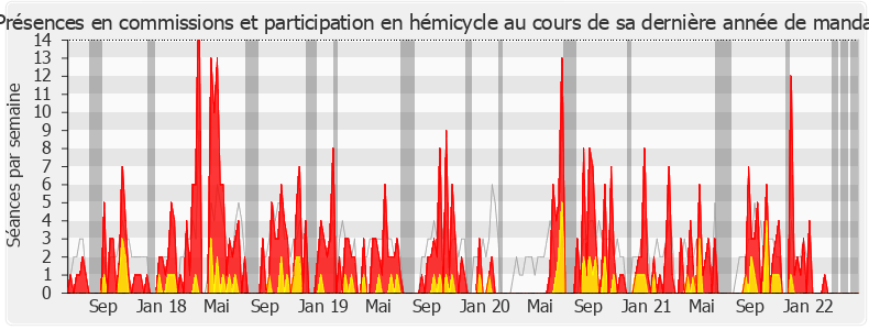 Participation globale-legislature de Annaïg Le Meur