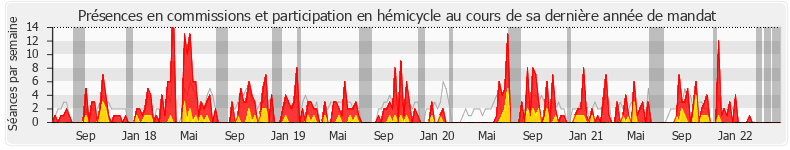 Participation globale-annee de Annaïg Le Meur