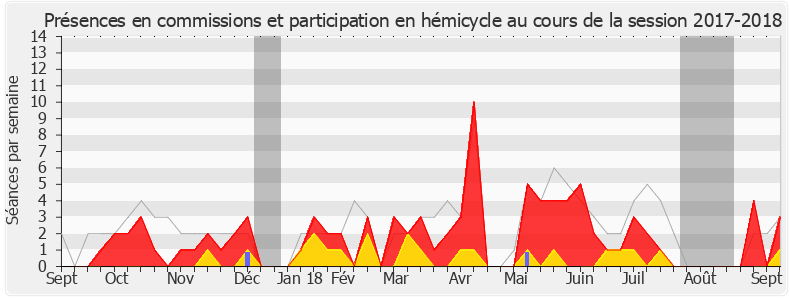 Participation globale-20172018 de Anne Blanc