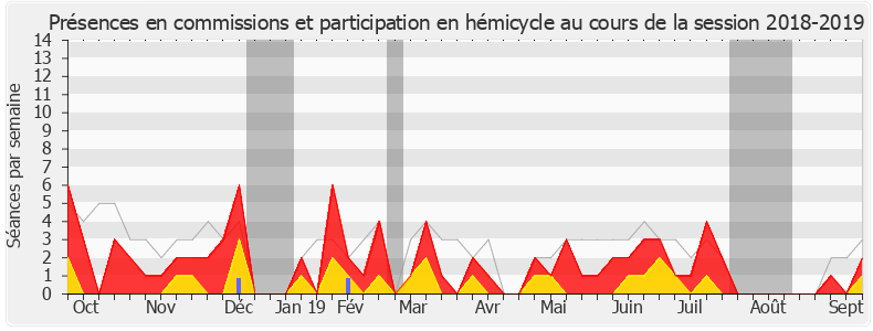 Participation globale-20182019 de Anne Blanc