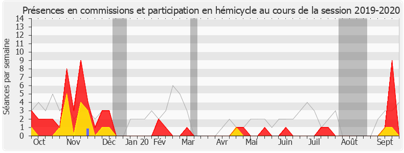 Participation globale-20192020 de Anne Blanc