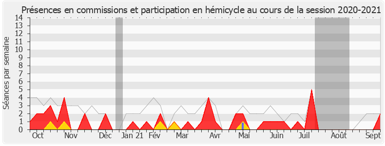Participation globale-20202021 de Anne Blanc