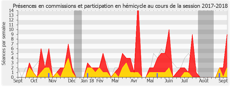 Participation globale-20172018 de Anne Brugnera