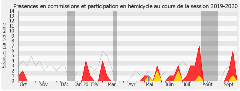 Participation globale-20192020 de Anne Brugnera