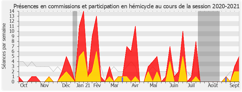 Participation globale-20202021 de Anne Brugnera