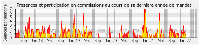 Participation commissions-legislature de Anne Brugnera