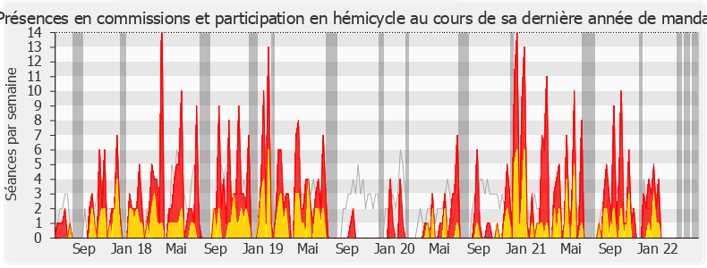 Participation globale-legislature de Anne Brugnera