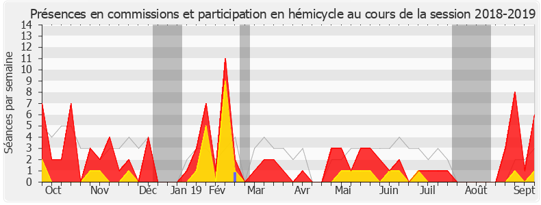 Participation globale-20182019 de Anne-Christine Lang