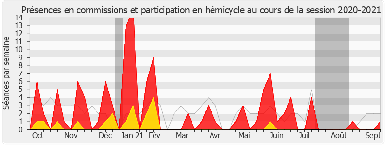 Participation globale-20202021 de Anne-Christine Lang