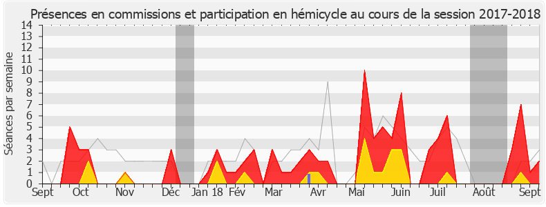 Participation globale-20172018 de Anne-France Brunet
