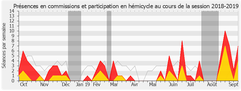 Participation globale-20182019 de Anne-France Brunet