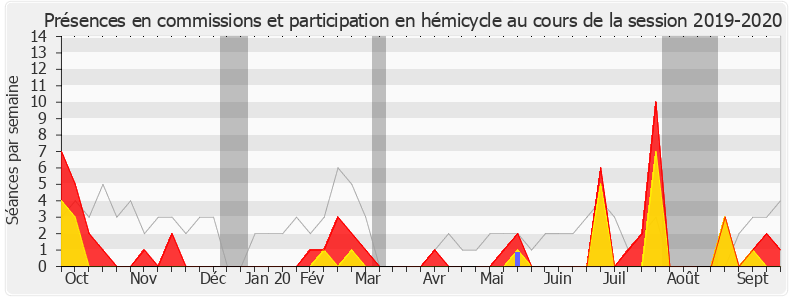 Participation globale-20192020 de Anne-France Brunet