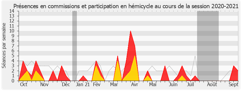 Participation globale-20202021 de Anne-France Brunet