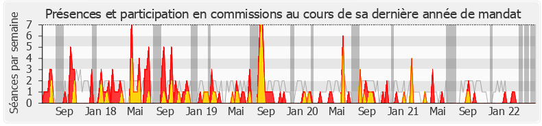 Participation commissions-legislature de Anne-France Brunet