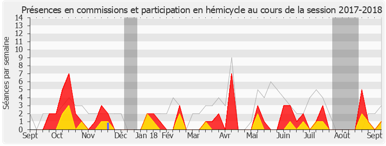 Participation globale-20172018 de Anne Genetet
