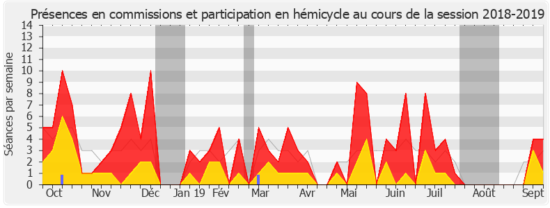 Participation globale-20182019 de Anne Genetet