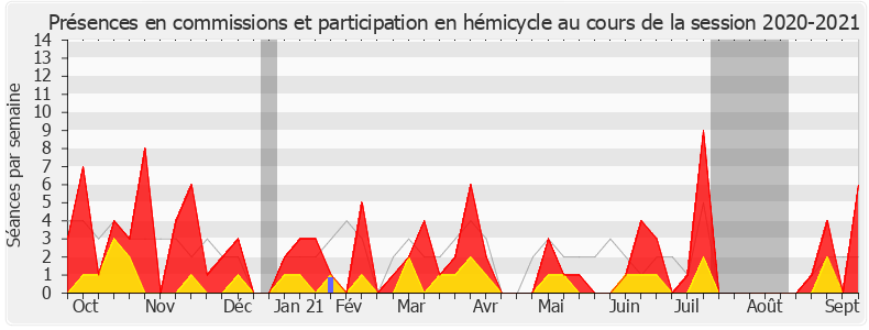 Participation globale-20202021 de Anne Genetet