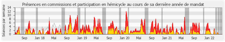 Participation globale-annee de Anne Genetet