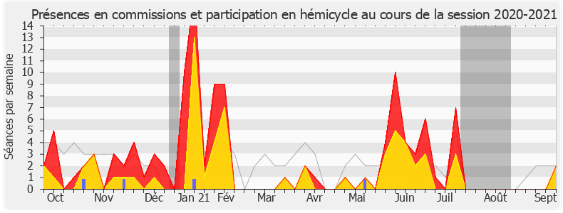 Participation globale-20202021 de Anne-Laure Blin