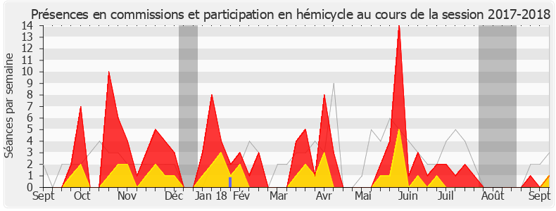 Participation globale-20172018 de Anne-Laure Cattelot