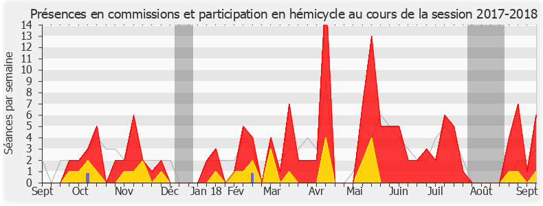 Participation globale-20172018 de Anne-Laurence Petel