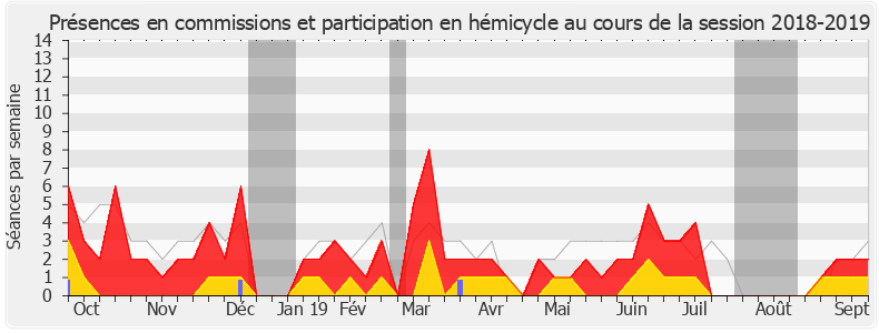 Participation globale-20182019 de Anne-Laurence Petel