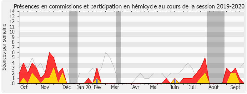 Participation globale-20192020 de Anne-Laurence Petel