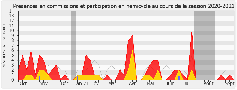 Participation globale-20202021 de Anne-Laurence Petel