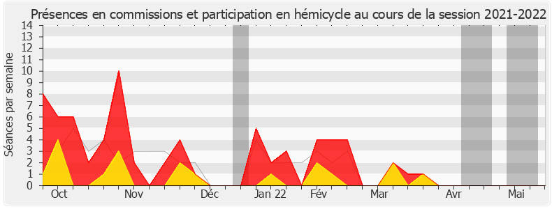 Participation globale-20212022 de Anne-Laurence Petel