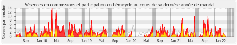 Participation globale-annee de Anne-Laurence Petel