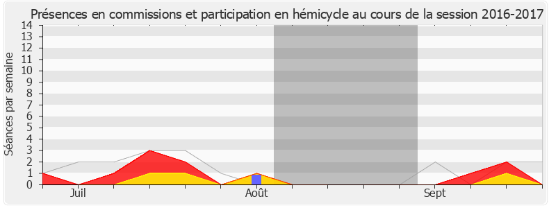 Participation globale-20162017 de Annie Chapelier