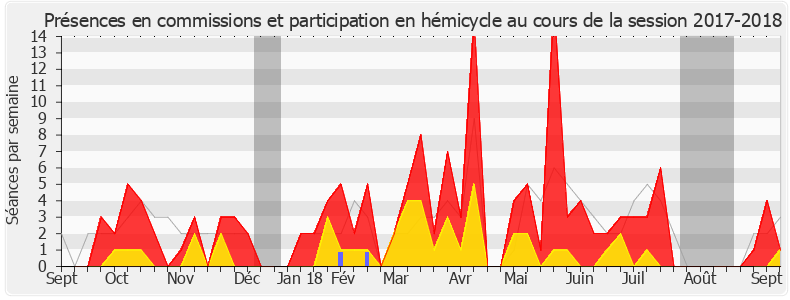 Participation globale-20172018 de Annie Chapelier