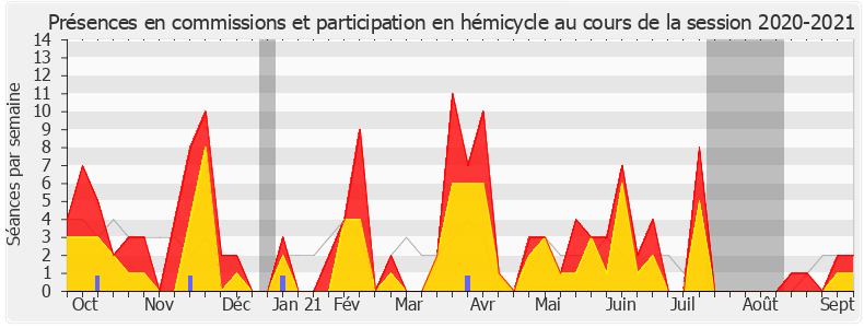 Participation globale-20202021 de Annie Chapelier