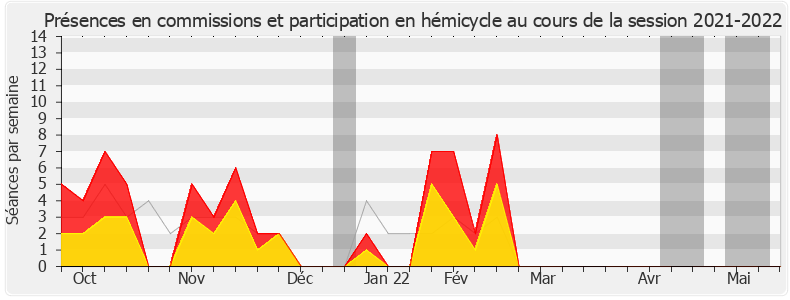 Participation globale-20212022 de Annie Chapelier