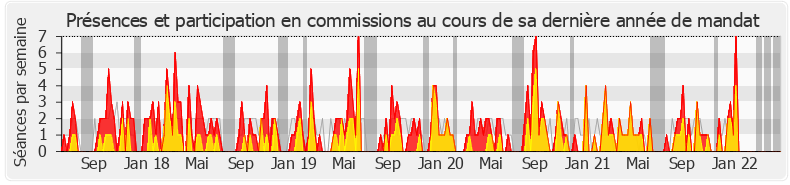 Participation commissions-legislature de Annie Chapelier